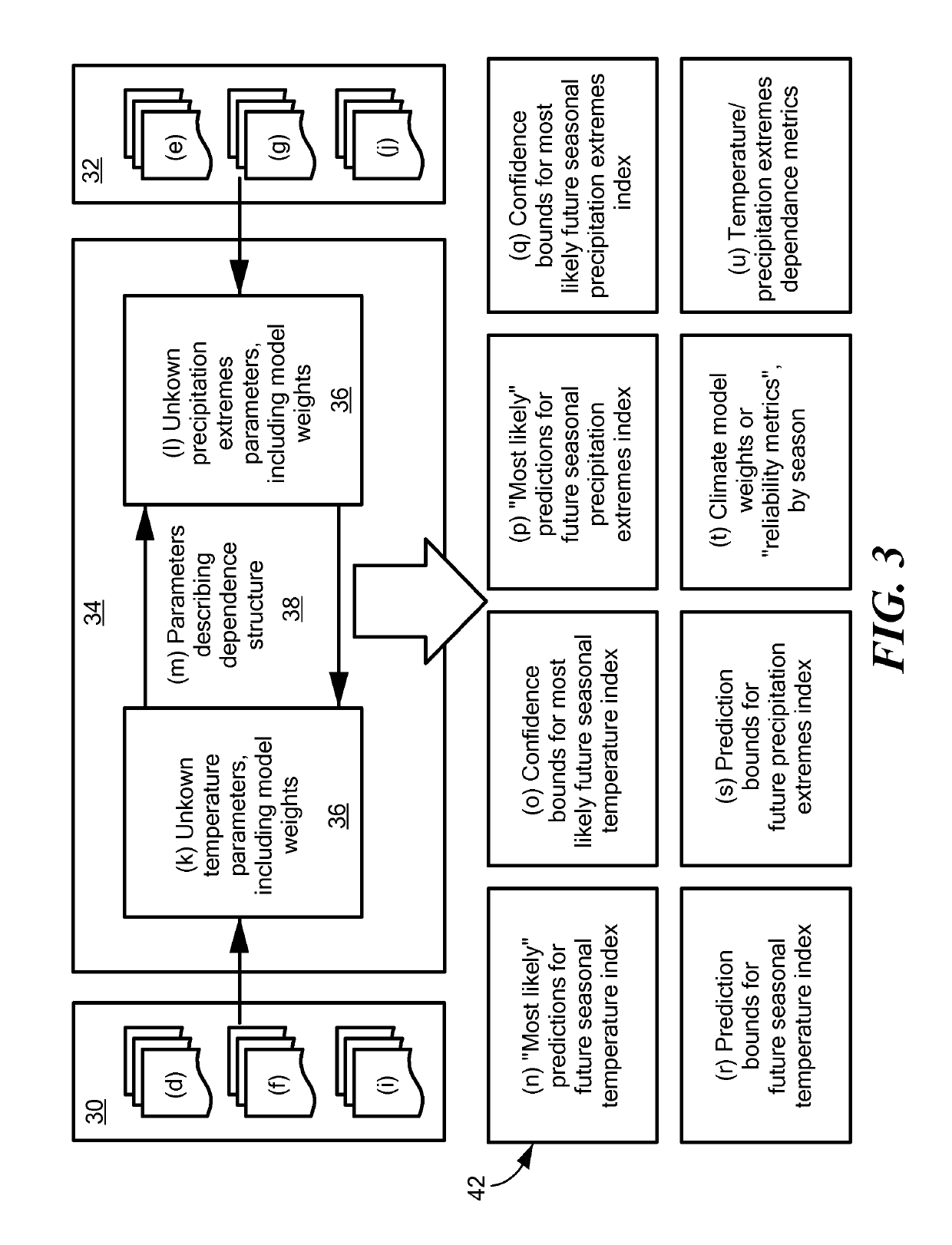 System for multivariate climate change forecasting with uncertainty quantification