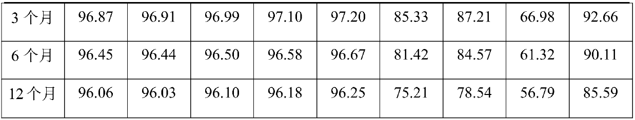 Method for extracting immune cells from peripheral blood