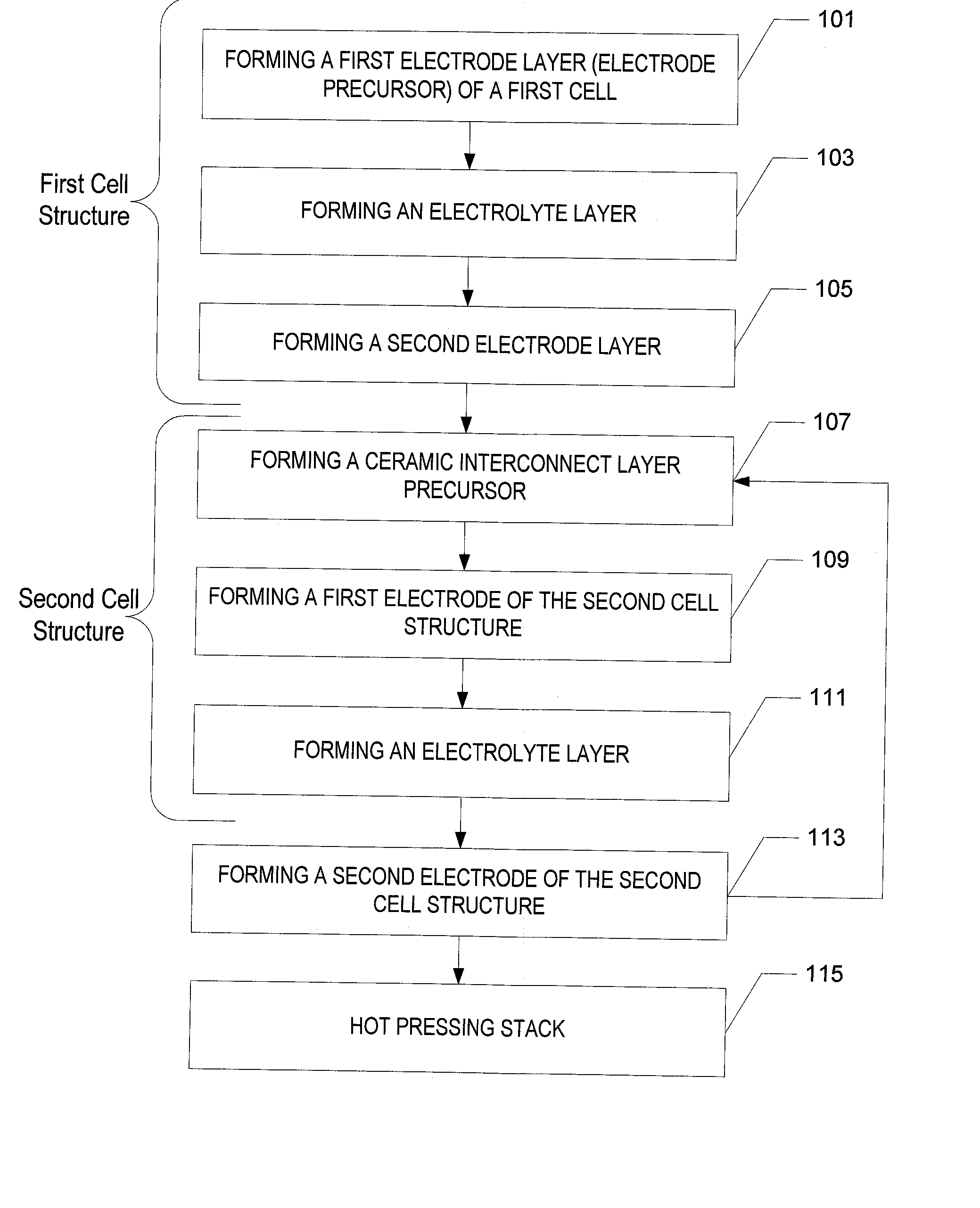 SOFC stack having a high temperature bonded ceramic interconnect and method for making same