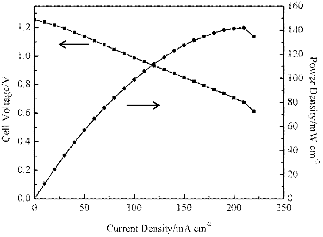 Porous membrane for hydrogen-chloride fuel battery, as well as preparation method and application of porous membrane