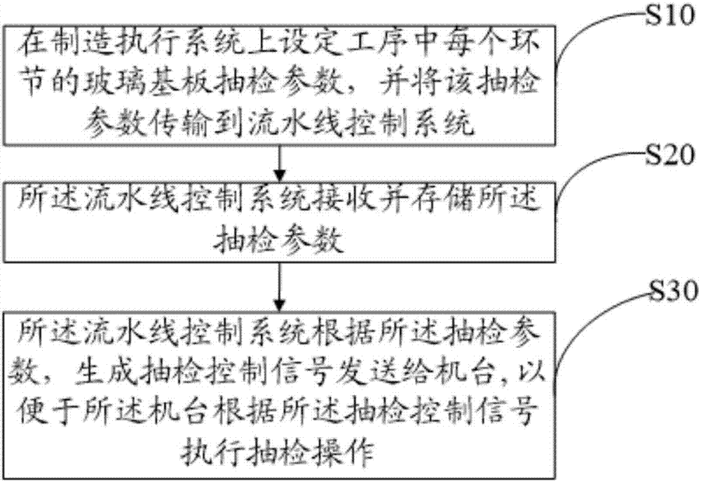 Display panel online quality detection method and apparatus thereof