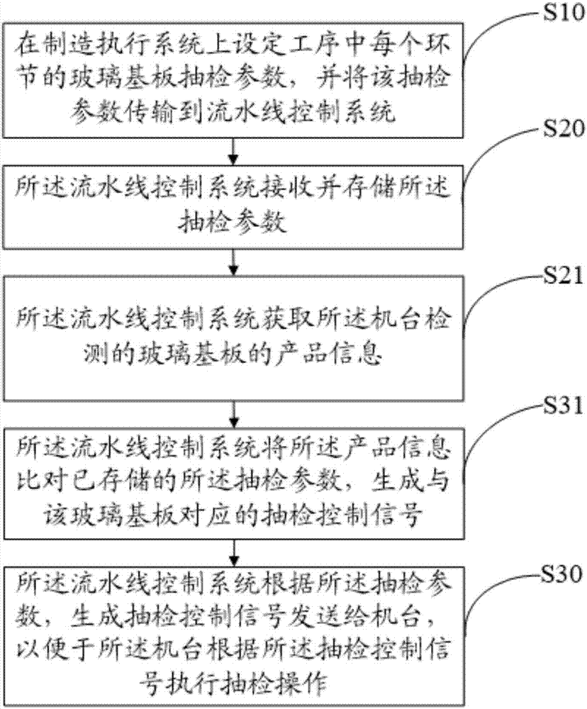 Display panel online quality detection method and apparatus thereof