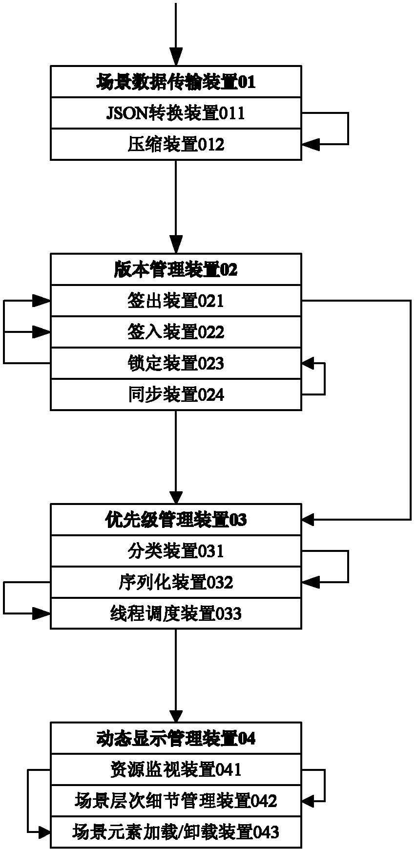 Web-based three-dimensional scenic visualized editing device and method