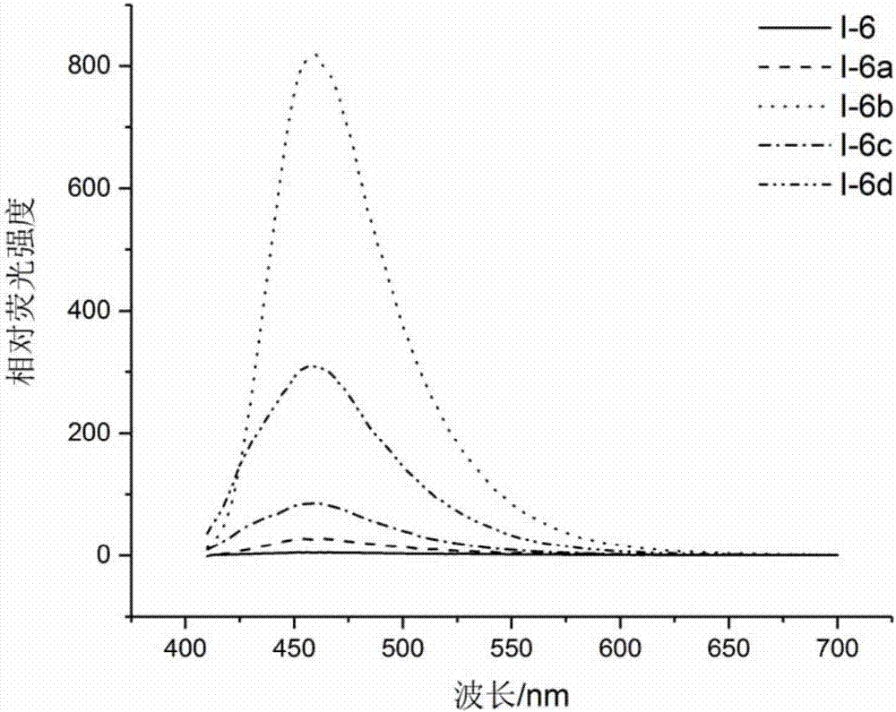 Compound and application thereof to detection of mycobacterium tuberculosis