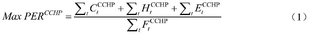 Three-level cooperative integrative optimization method for combined cooling heating and power system