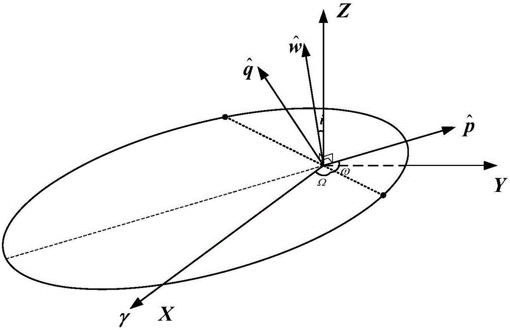 Rapid design method of near-earth inclined orbit launch window