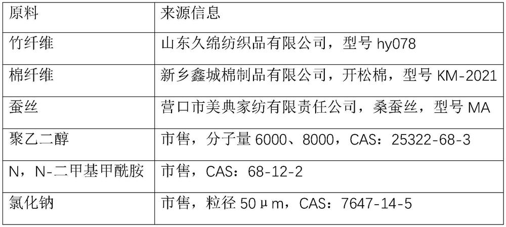 Moisture-absorbing antibacterial fabric