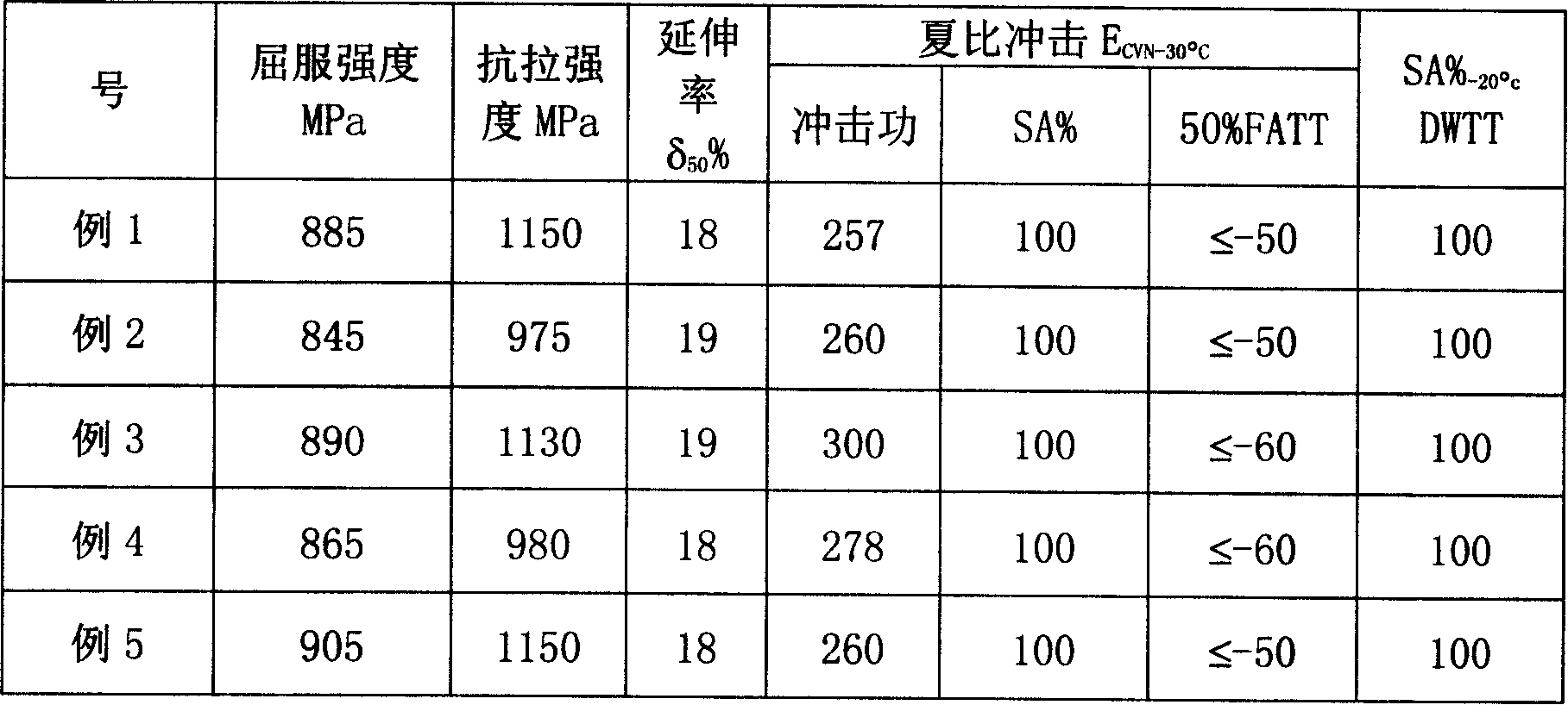 Ultrahigh-intensity high-toughness X120 pipe line steel and manufacturing method thereof