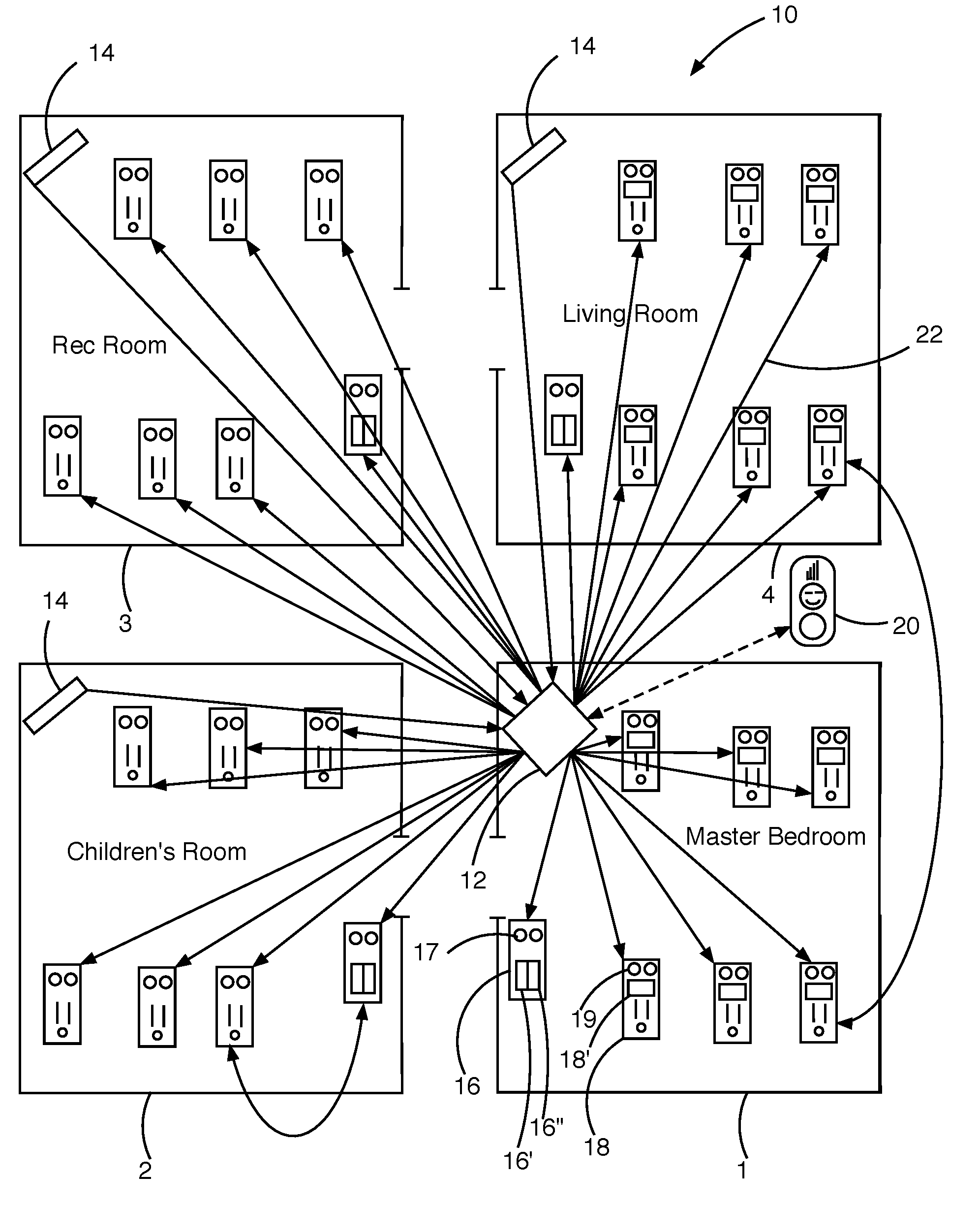 Home automation system