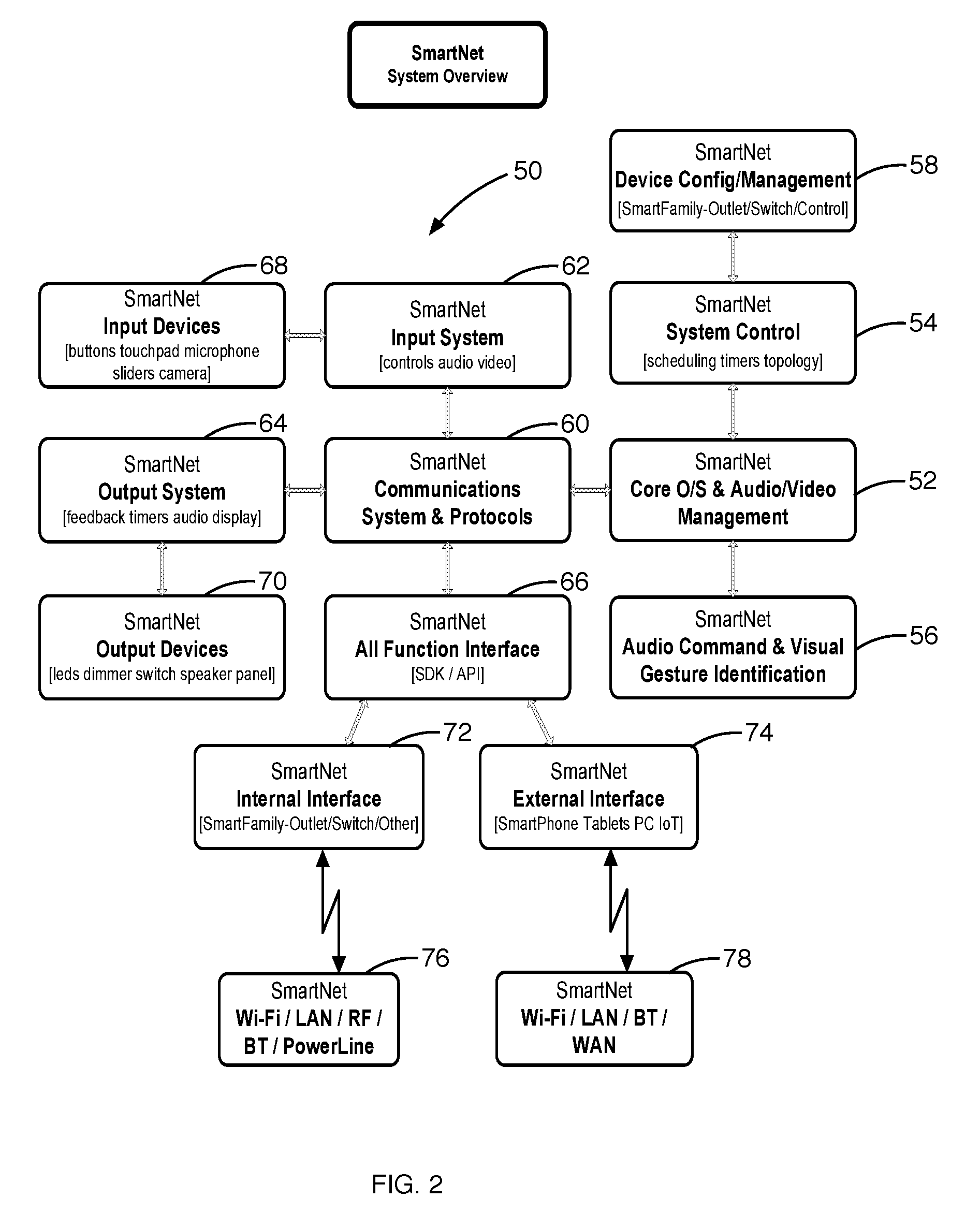 Home automation system