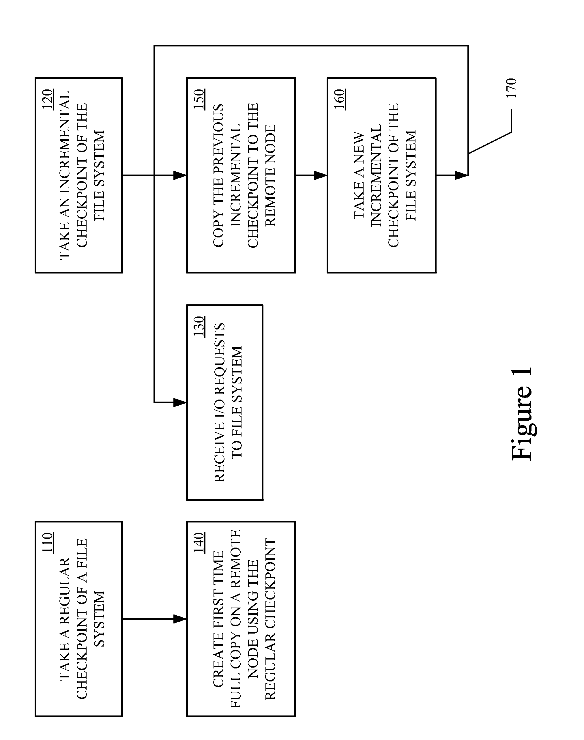 Data Replication Techniques Using Incremental Checkpoints