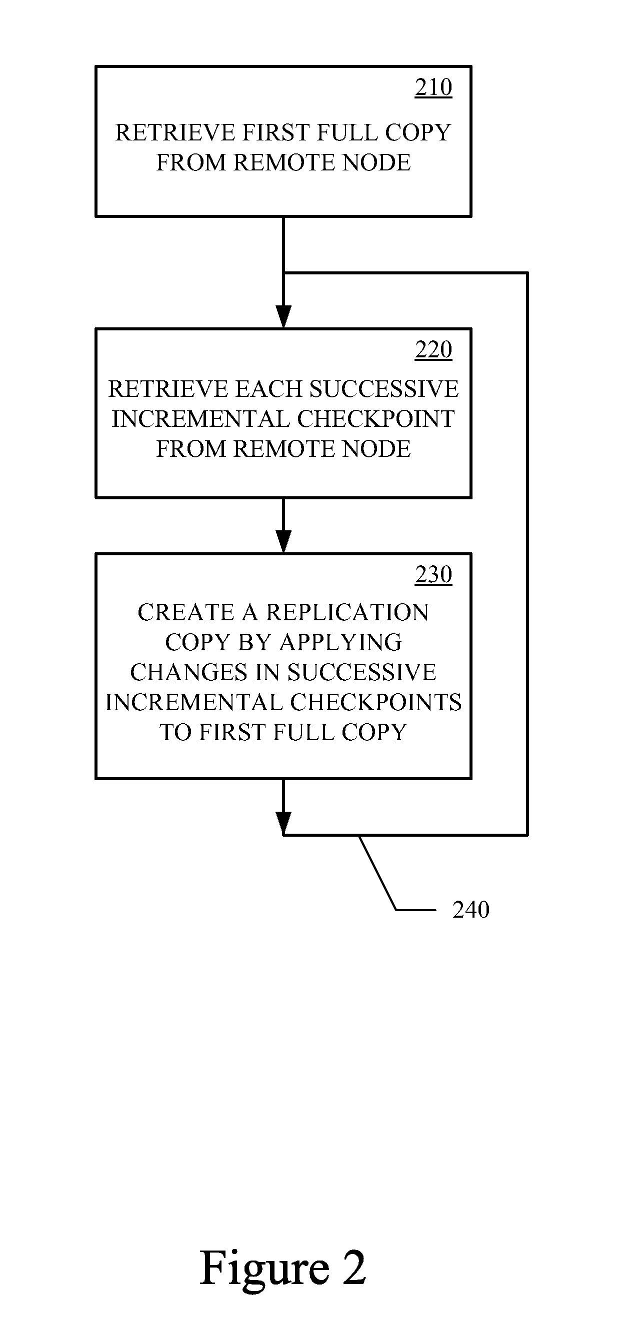 Data Replication Techniques Using Incremental Checkpoints