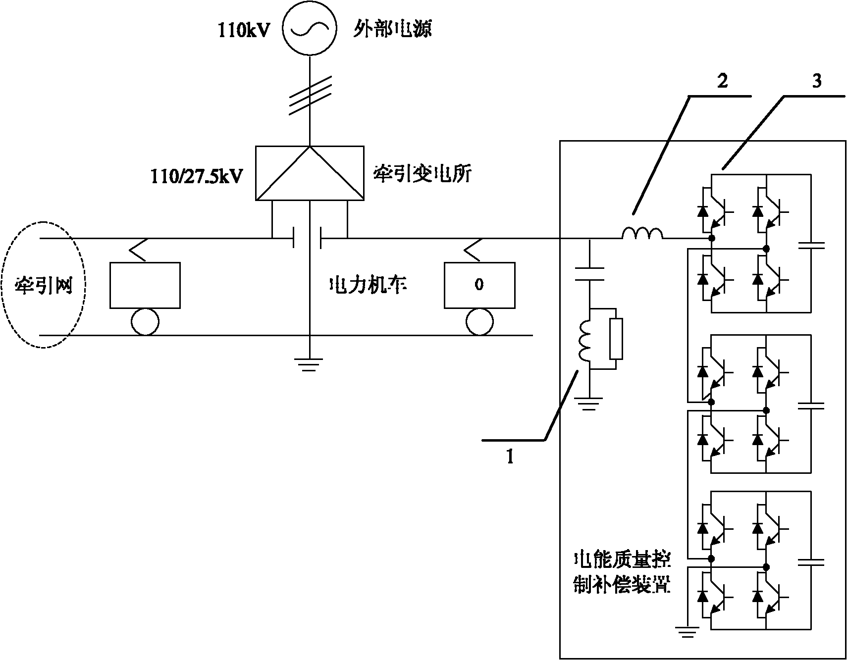 Device used in electrified railway for controlling and compensating electric energy quality