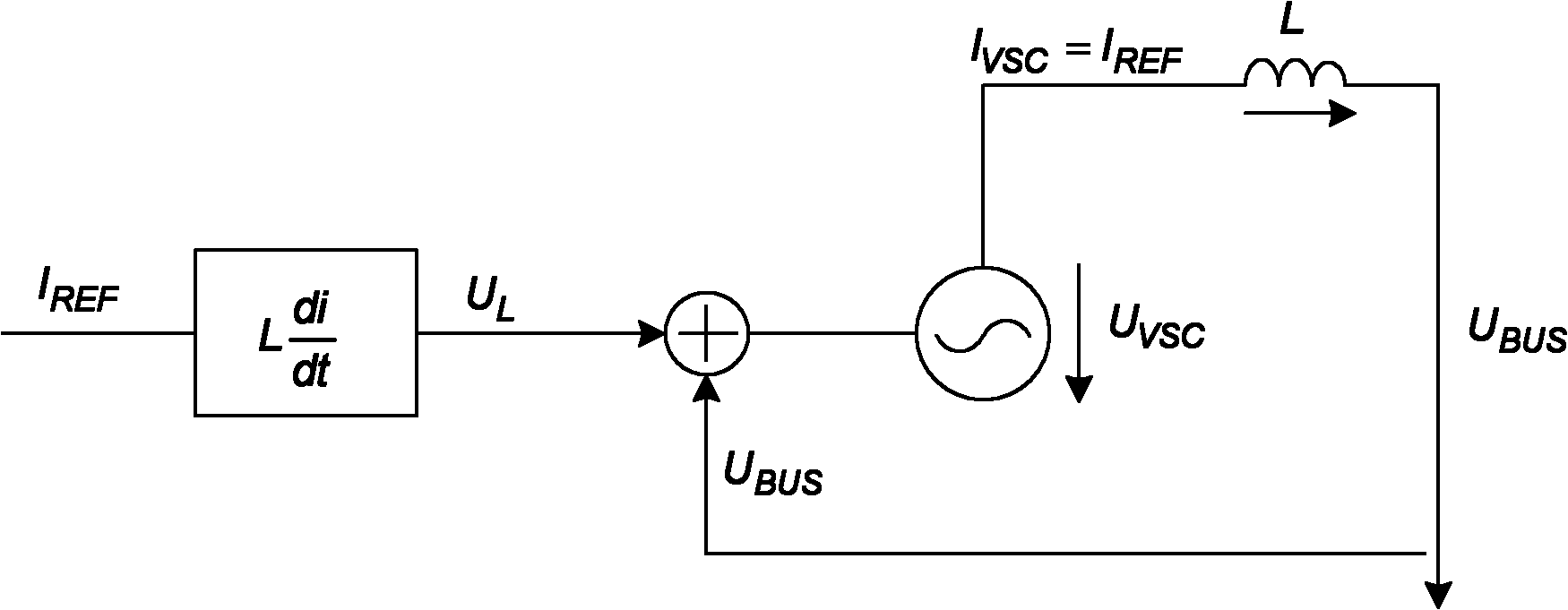 Device used in electrified railway for controlling and compensating electric energy quality