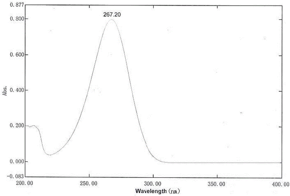 Detection method of content of vitamin C in vinpocetine injection