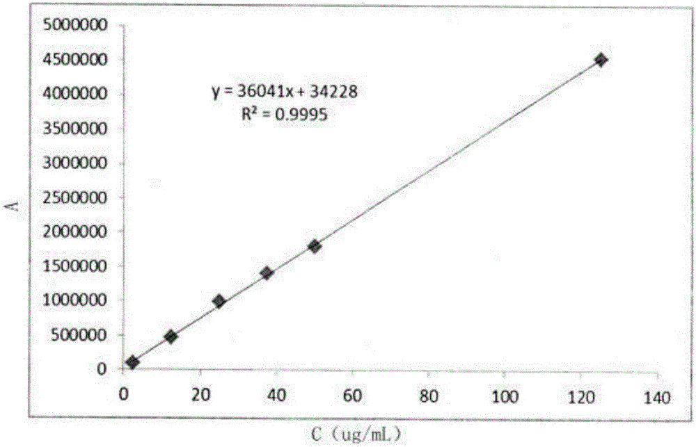 Detection method of content of vitamin C in vinpocetine injection