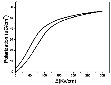 Compound for preparing ceramic material and preparation method thereof and ceramic capacitor