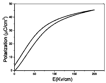 Compound for preparing ceramic material and preparation method thereof and ceramic capacitor