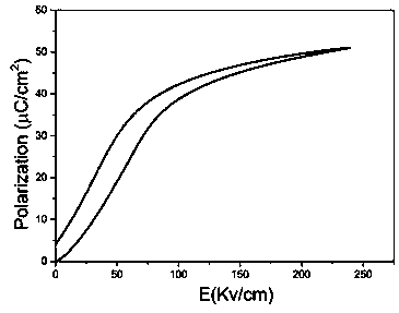 Compound for preparing ceramic material and preparation method thereof and ceramic capacitor