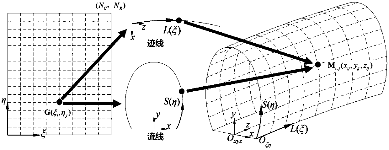 A tunnel under-excavation detection method based on image three-dimensional reconstruction and a grid curved surface