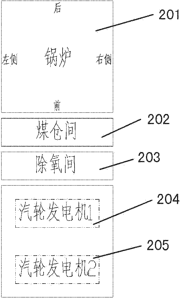 Main power house for side-position arranged turbine generator