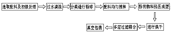 Poria cocos nutritional composite rice and preparation method thereof