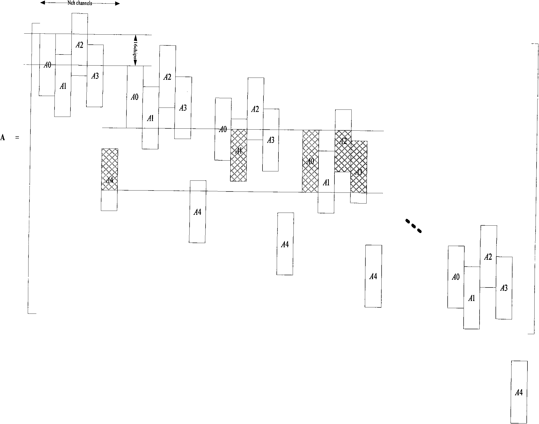 Method for constructing TD-SCDMA multi-cell joint detection system matrix