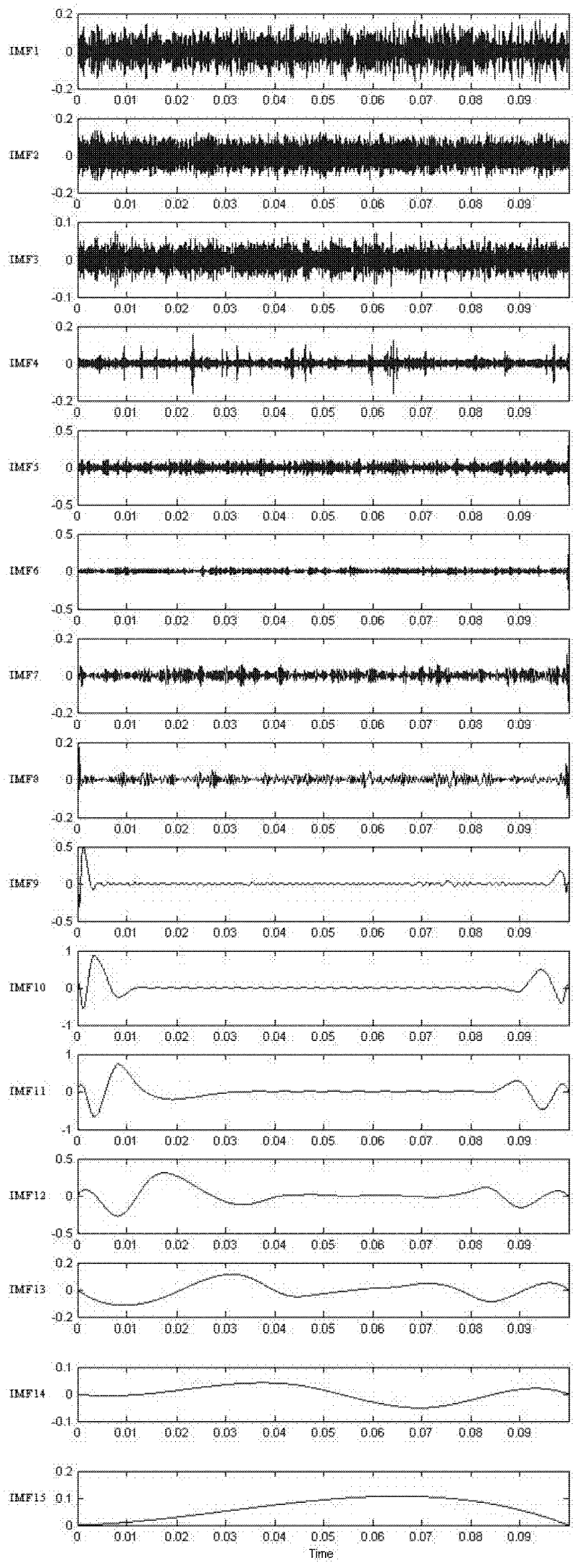 Method and device for detecting mist entrainment in multiphase flow equipment