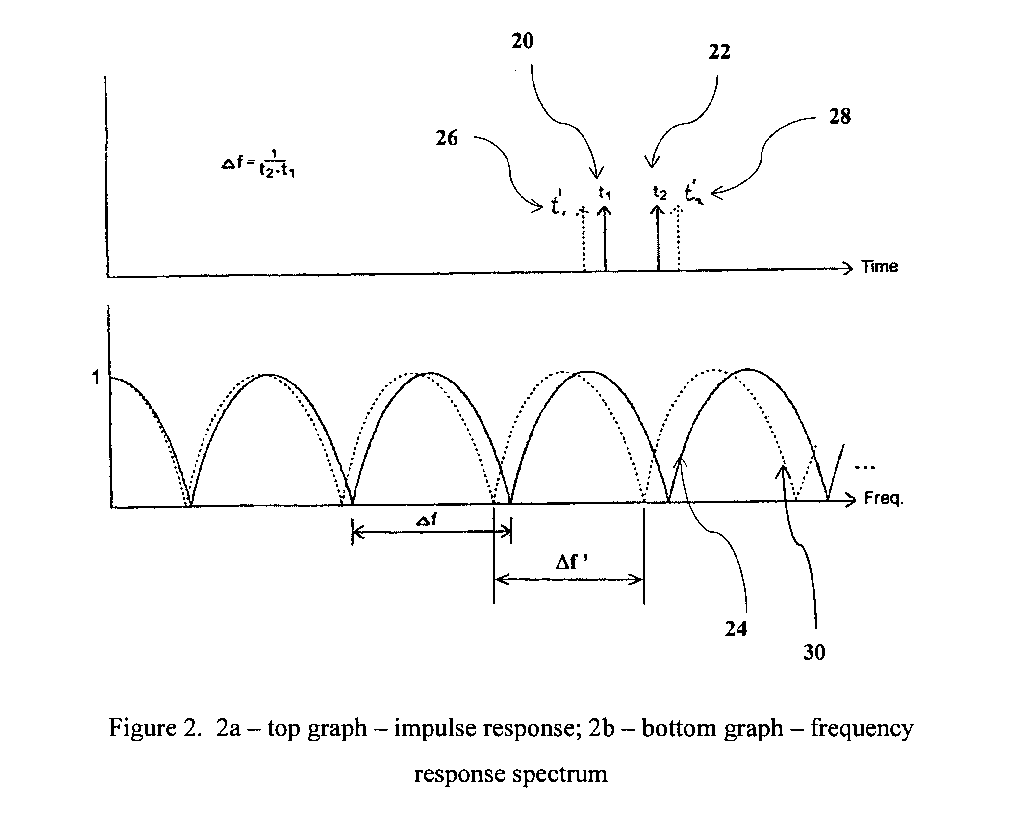 SAW temperature sensor and system