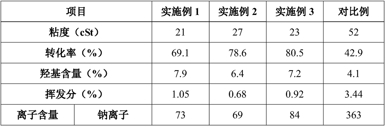 A kind of hydroxy silicone oil and its continuous preparation method