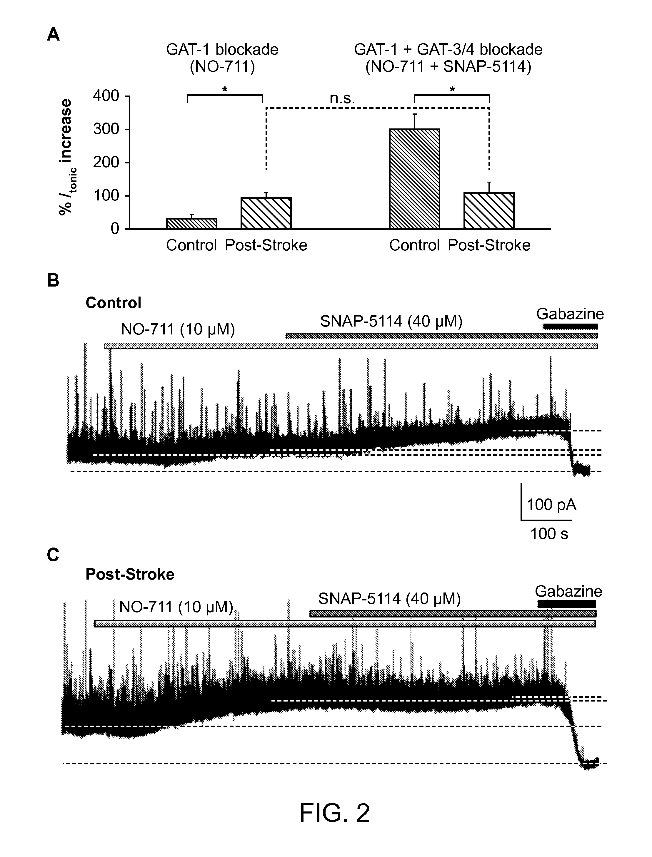 Methods and compositions for treating a subject for central nervous system (CNS) injury