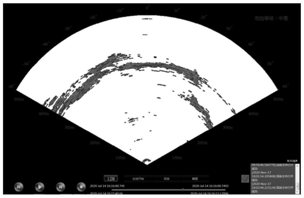 A graded automatic collision warning method based on forward-looking obstacle detection sonar