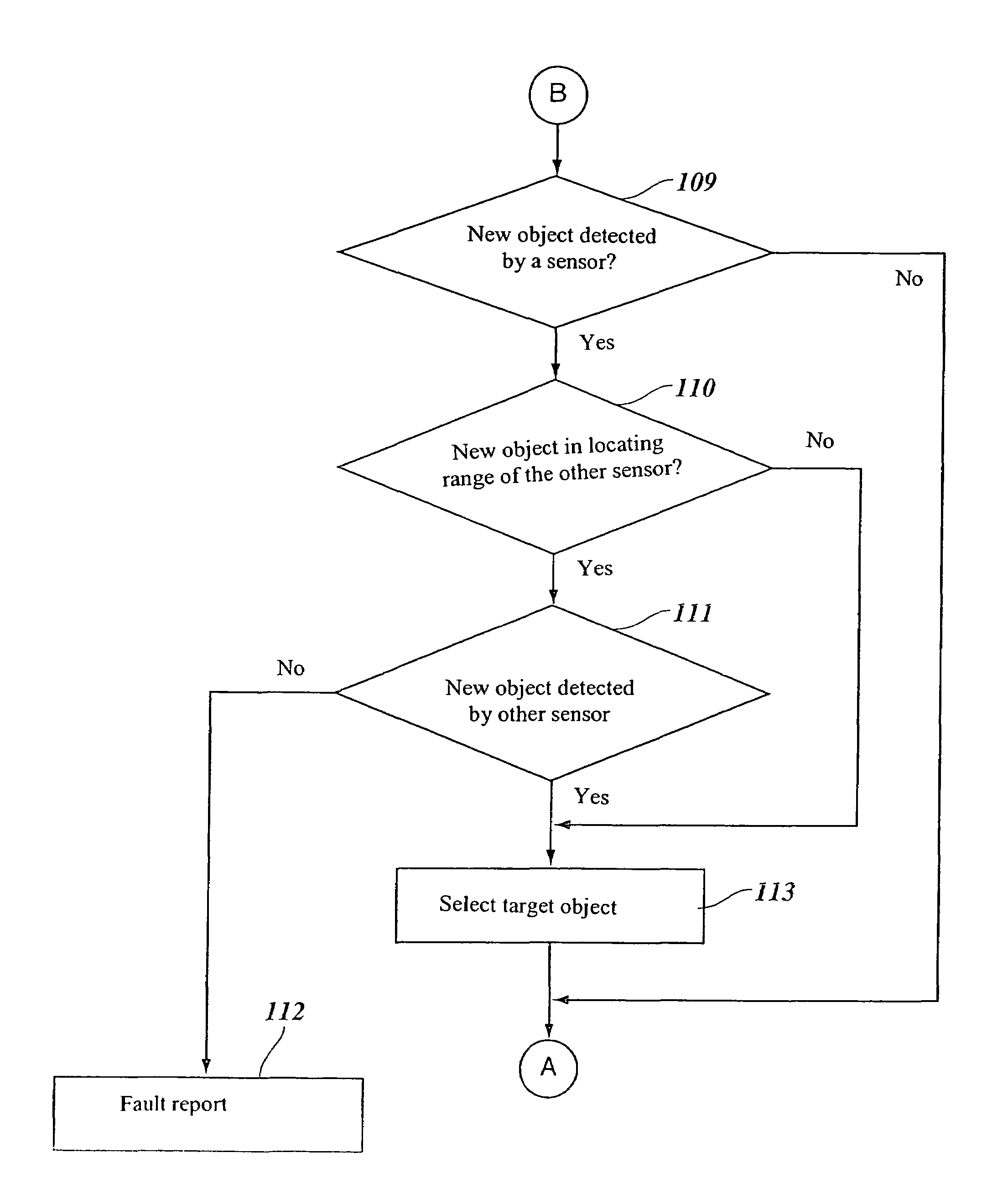 Sensor arrangement and method for regulating the distance of motor vehicles