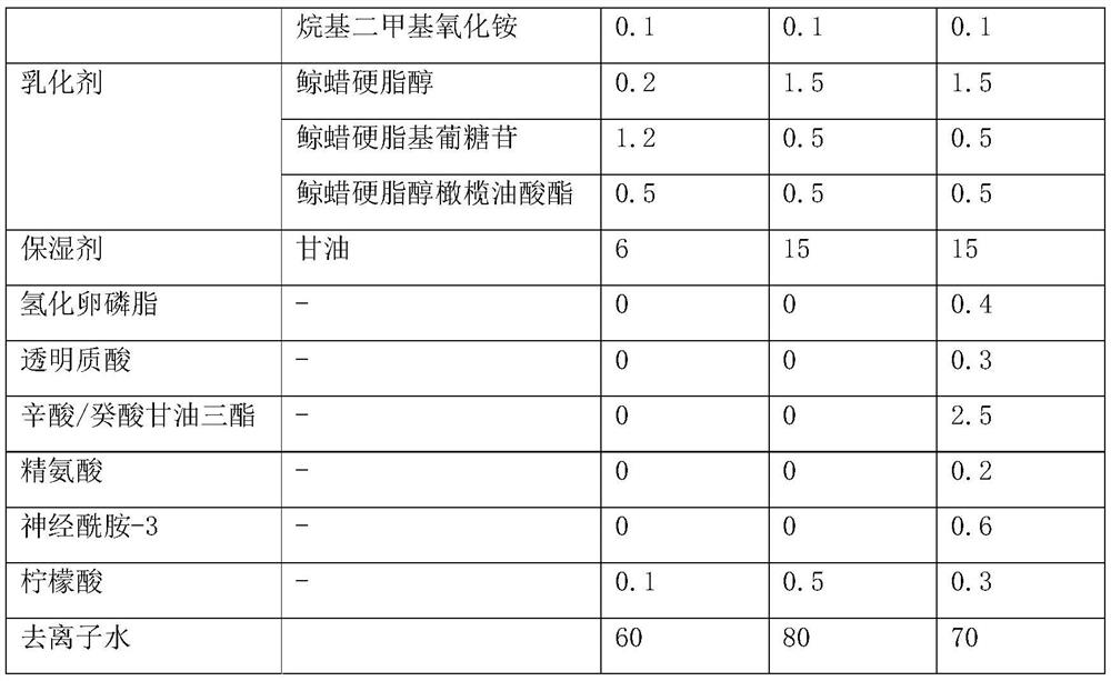 Herba mesonae chinensis emulsion containing dendrobium officinale extract and preparation method of herba mesonae chinensis emulsion