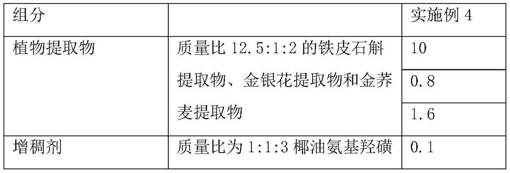 Herba mesonae chinensis emulsion containing dendrobium officinale extract and preparation method of herba mesonae chinensis emulsion