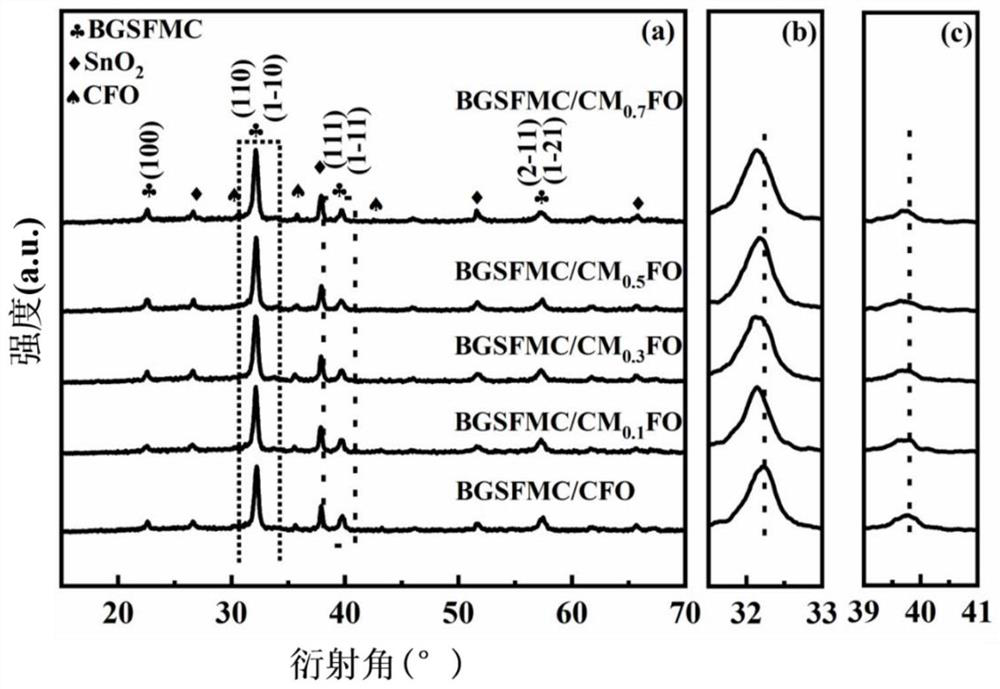 Composite thin film with mn doping to regulate resistance switching effect and preparation method thereof