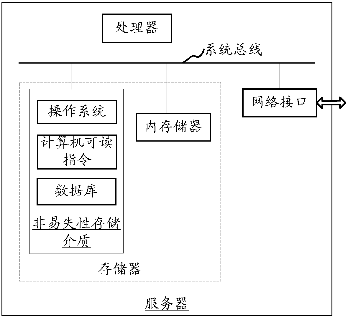 Area dividing method and system based on policy service, server and storage medium