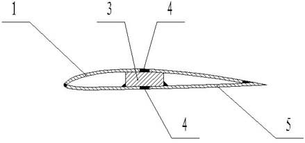 Production method of steel blade of counter rotating axial main fan