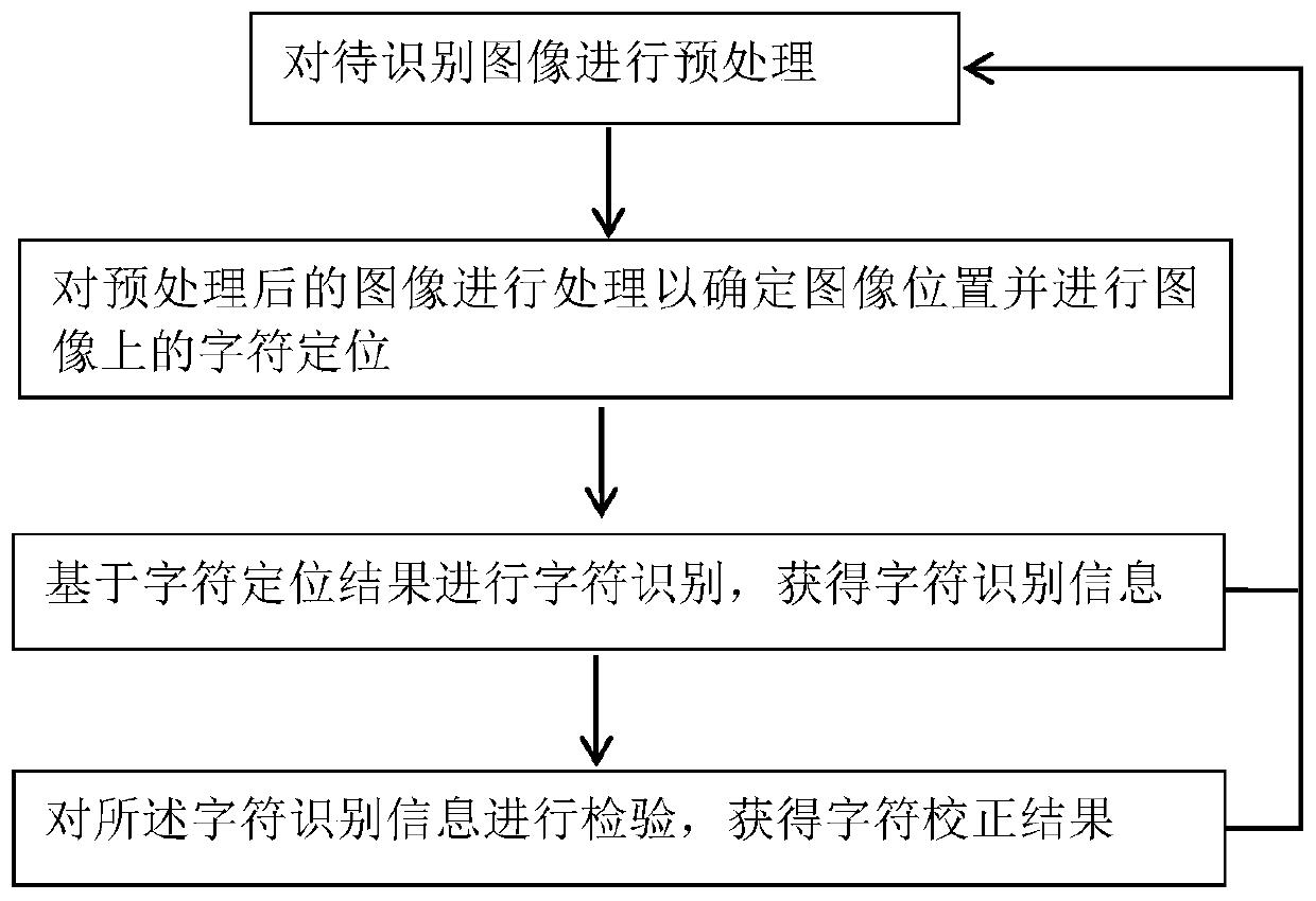 Image processing method and system for OCR image recognition