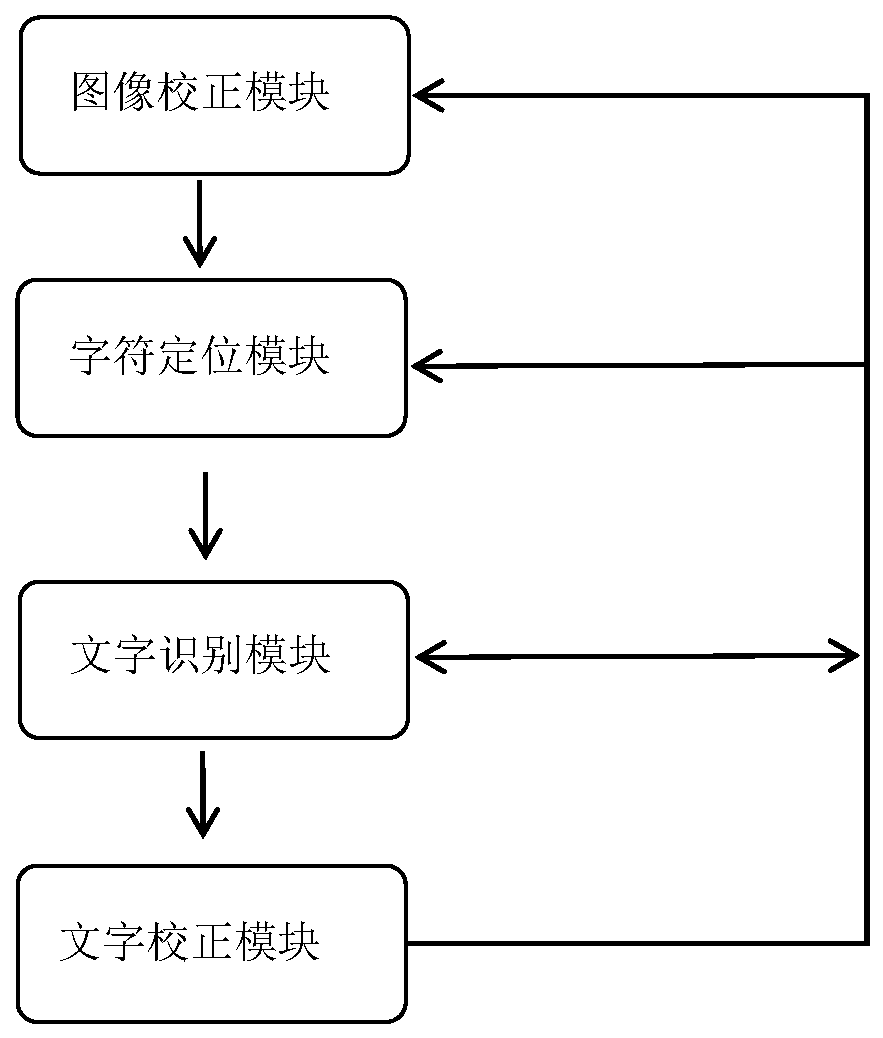 Image processing method and system for OCR image recognition