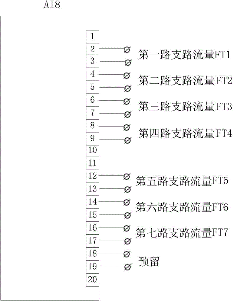 Method and device used for compound control of crude oil heater temperature