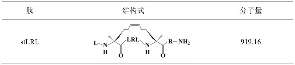 A kind of enzymolysis-resistant α-helical antimicrobial peptide bound by full carbon and hydrogen side chains, its preparation method and application