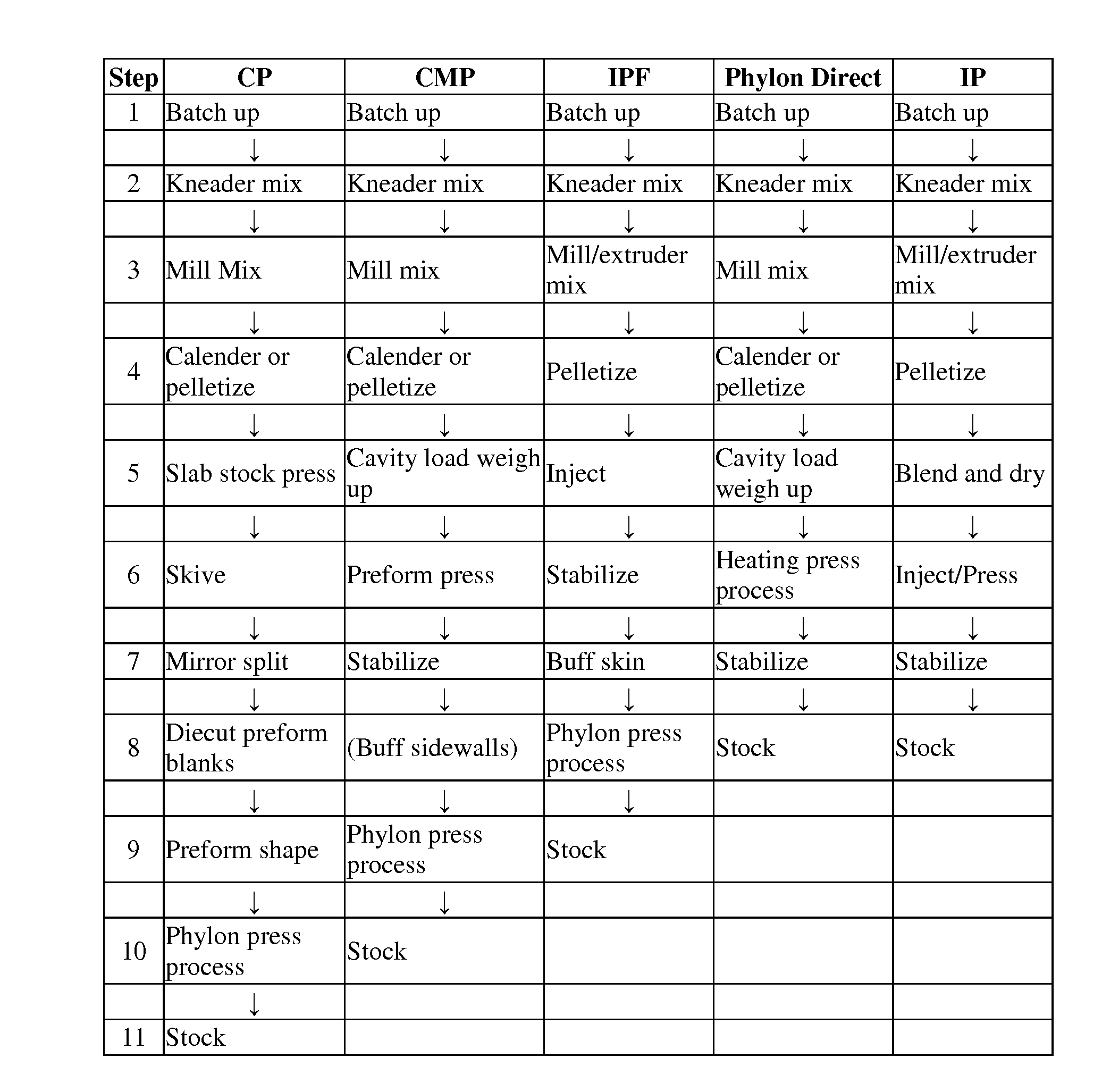 Eva recycling method