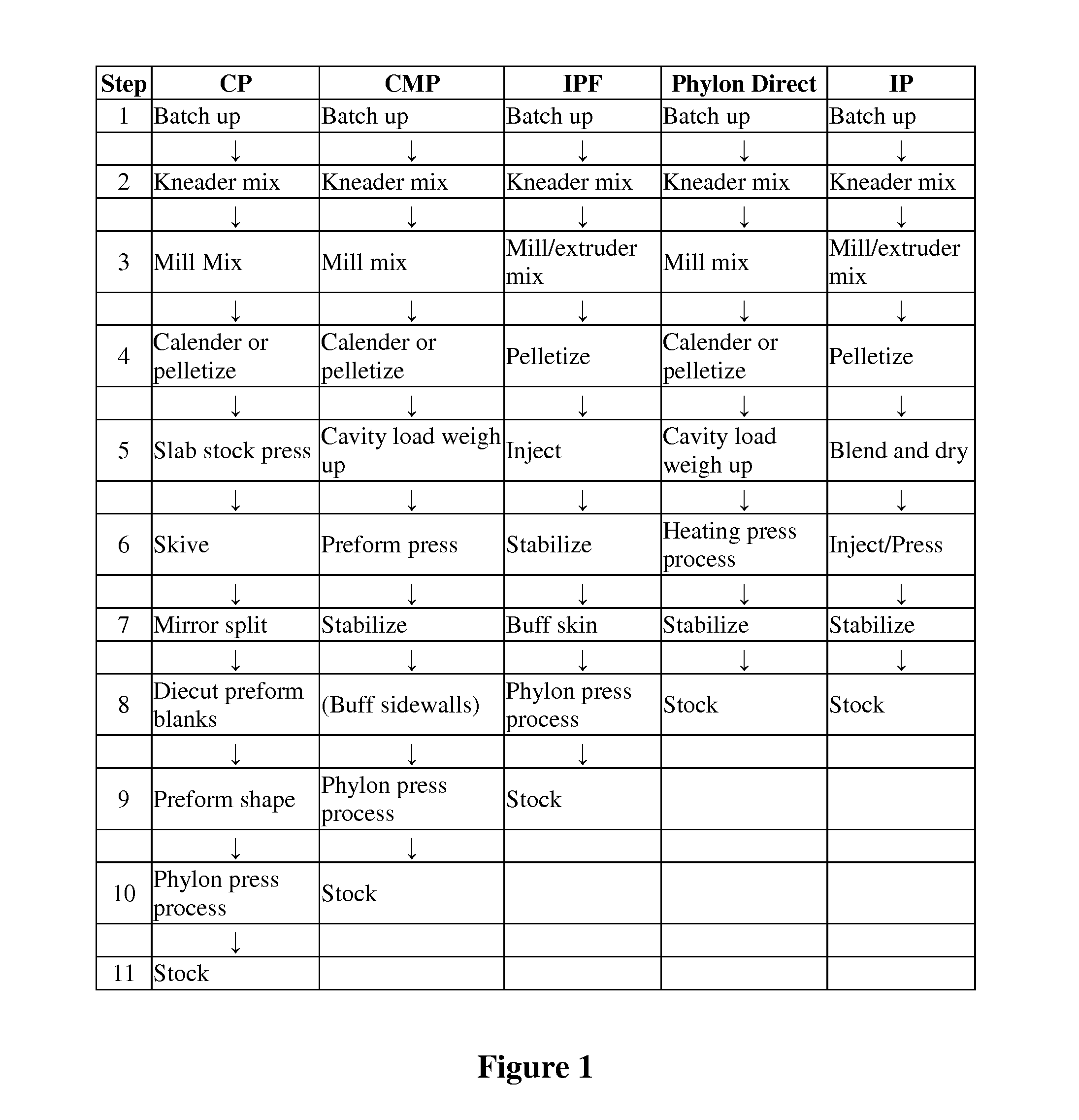 Eva recycling method