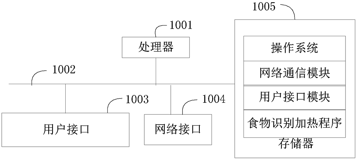 Food recognition heating method, microwave oven, control terminal and computer storage medium