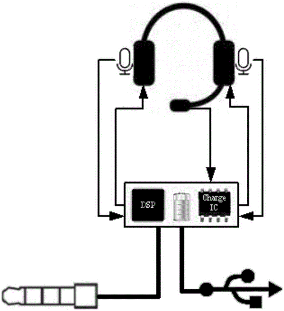 Audio equipment, terminal equipment and electronic equipment