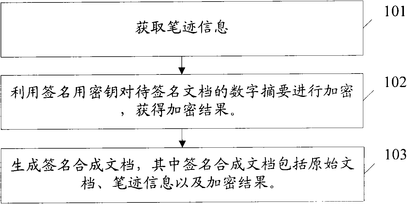 Electronic document signature protecting method and system