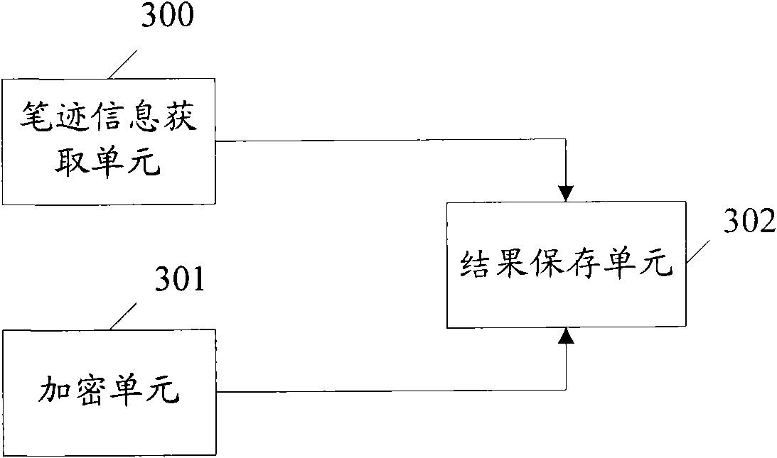 Electronic document signature protecting method and system