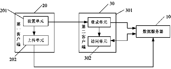 Method and system for improving conference efficiency