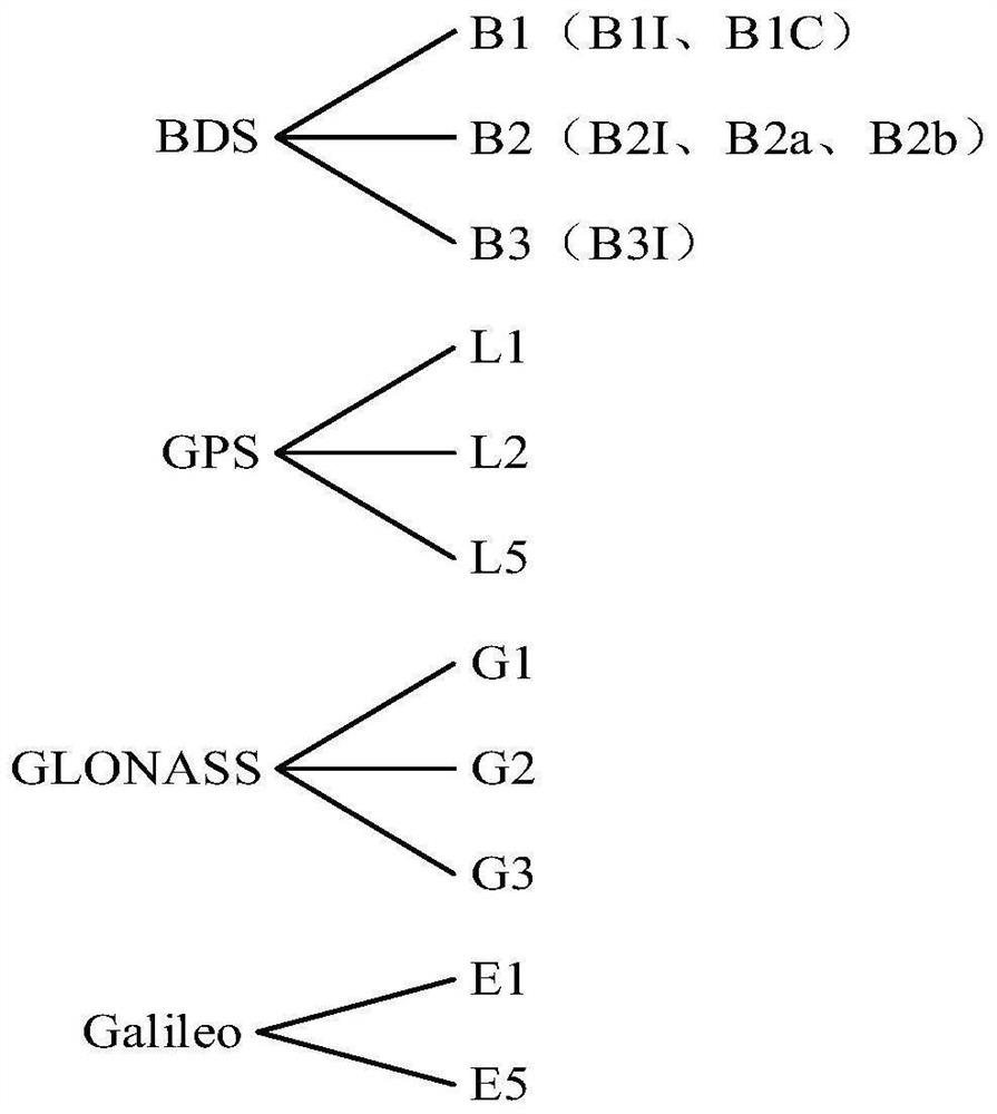 Aircraft and emergency navigation communication system based on Beidou short message